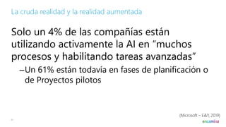 Las 5 claves de la AI en la productividad empresarial - ENCAMINA ...