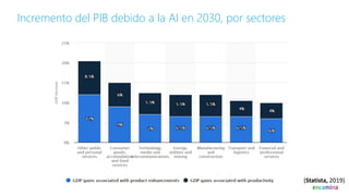 Las 5 claves de la AI en la productividad empresarial - ENCAMINA ...