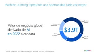 Las 5 claves de la AI en la productividad empresarial - ENCAMINA ...
