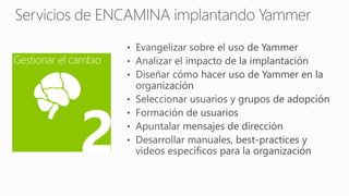 Gestionar el cambio
2
 