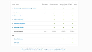 Información Adicional-> https://www.yammer.com/about/pricing/
 