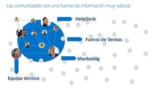 HelpDesk
Marketing
Fuerza de Ventas
Equipo técnico
 