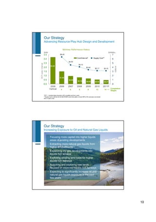Encana may 2011 corp presentation