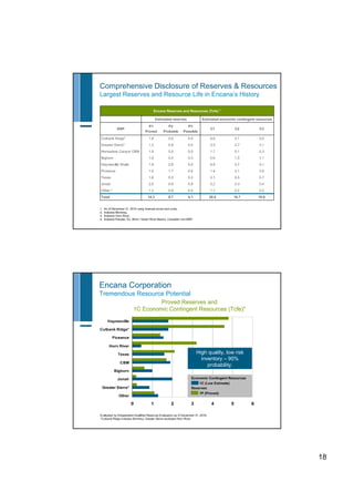Encana may 2011 corp presentation