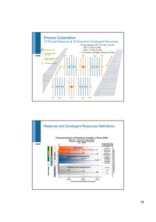 Encana may 2011 corp presentation