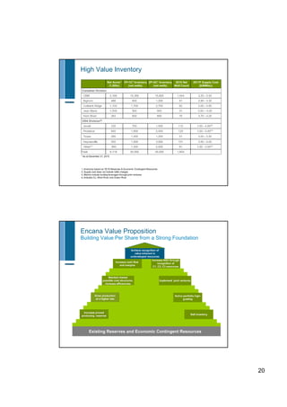 Encana may 2011 corp presentation