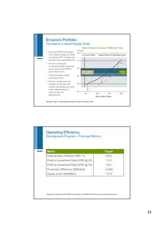 Encana may 2011 corp presentation