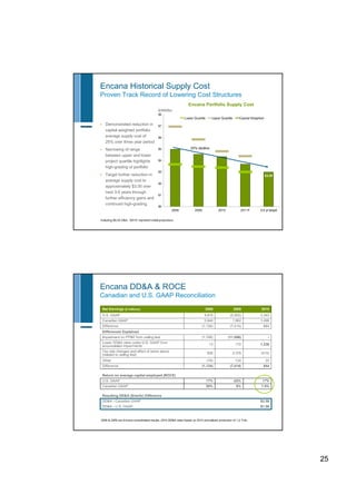 Encana may 2011 corp presentation