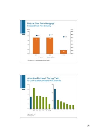 Encana may 2011 corp presentation