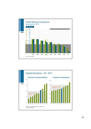 Encana may 2011 corp presentation