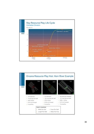 Encana may 2011 corp presentation