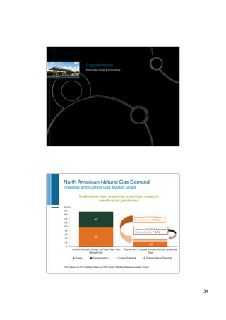 Encana may 2011 corp presentation