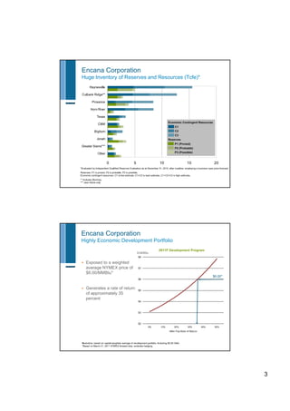Encana may 2011 corp presentation
