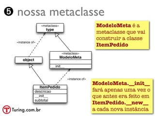 ➎ nossa metaclasse
                  ModeloMeta é a
                  metaclasse que vai
                  construir a classe
                  ItemPedido




                 ModeloMeta.__init__
                 fará apenas uma vez o
                 que antes era feito em
                 ItemPedido.__new__
 Turing.com.br   a cada nova instância
 