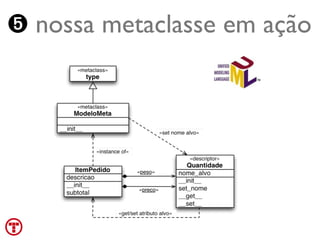 ➎ nossa metaclasse em ação




 Turing.com.br
 