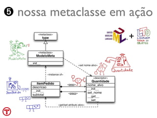 ➎ nossa metaclasse em ação
                     +




 Turing.com.br
 