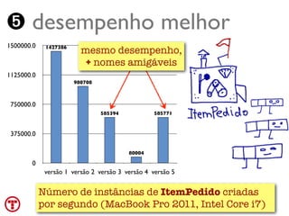 ➎ desempenho melhor
1500000.0   1427386
                        mesmo desempenho,
                         + nomes amigáveis
1125000.0
                      980708



 750000.0
                               585394            585771



 375000.0

                                        80004

       0
            versão 1 versão 2 versão 3 versão 4 versão 5


        Número de instâncias de ItemPedido criadas
        por segundo (MacBook Pro 2011, Intel Core i7)
    Turing.com.br
 