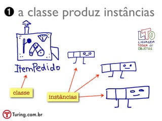 ➊ a classe produz instâncias




 classe
                 instâncias


 Turing.com.br
 