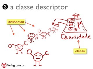 ➌ a classe descriptor
 instâncias




                        classe



 Turing.com.br
 