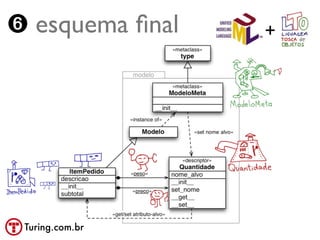 ➏ esquema ﬁnal   +




 Turing.com.br
 