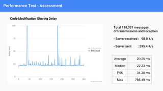 Real-time Code Sharing Service for one-to-many coding classes | PPTX