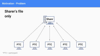 Real-time Code Sharing Service for one-to-many coding classes | PPTX