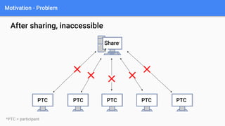 Real-time Code Sharing Service for one-to-many coding classes | PPTX