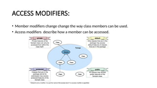 encapsulation its object oriented program | PPTX
