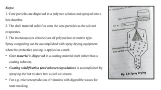 Steps:
1. Core particles are dispersed in a polymer solution and sprayed into a
hot chamber.
2. The shell material solidifies onto the core particles as the solvent
evaporates.
3. The microcapsules obtained are of polynuclear or matrix type.
Spray congealing can be accomplished with spray drying equipment
when the protective coating is applied as a melt.
• Core material is dispersed in a coating material melt rather than a
coating solution.
• Coating solidification (and microencapsulation) is accomplished by
spraying the hot mixture into a cool air stream.
• For e.g. microencapsulation of vitamins with digestible waxes for
taste masking.
 