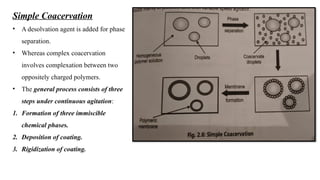 Simple Coacervation
• A desolvation agent is added for phase
separation.
• Whereas complex coacervation
involves complexation between two
oppositely charged polymers.
• The general process consists of three
steps under continuous agitation:
1. Formation of three immiscible
chemical phases.
2. Deposition of coating.
3. Rigidization of coating.
 