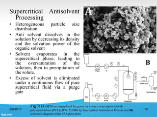 Supercritical Antisolvent
Processing
• Heterogeneous particle size
distribution
• Anti solvent dissolves in the
solution by decreasing its density
and the solvation power of the
organic solvent
• Solvent evaporates in the
supercritical phase, leading to
the oversaturation of the
solution, then to precipitation of
the solute.
• Excess of solvent is eliminated
under a continuous flow of pure
supercritical fluid via a purge
gate
5/9/2015 10
ss
Fig 3: (A) SEM micrographs of the green tea extract co-precipitated with
polycaprolactone (PCL) (MW: 25,000) by Supercritical Antisolvent Process and (B)
schematic diagram of the SAS pilot plant
B
 