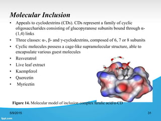 Molecular Inclusion
• Appeals to cyclodextrins (CDs). CDs represent a family of cyclic
oligosaccharides consisting of glucopyranose subunits bound through α-
(1,4) links
• Three classes: α-, β- and γ-cyclodextrins, composed of 6, 7 or 8 subunits
• Cyclic molecules possess a cage-like supramolecular structure, able to
encapsulate various guest molecules
• Resveratrol
• Live leaf extract
• Kaempferol
• Quercetin
• Myricetin
5/9/2015 31
Figure 14. Molecular model of inclusion complex ferulic acid/α-CD
 