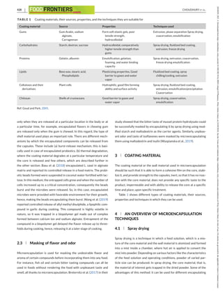 428 CHOUDHURY ET AL.
TABLE 1 Coating materials, their sources, properties, and the techniques they are suitable for
Coating material Source Properties Techniques used
Gums Gum Arabic, sodium
alginate,
Carrageenan
Form soft elastic gels, poor
tensile strength,
hydrocolloidal
Extrusion, phase separation Spray drying,
coacervation, emulsification
Carbohydrates Starch, dextran, sucrose Hydrocolloidal, comparatively
higher tensile strength than
gums
Spray drying, fluidized bed coating,
extrusion, freeze drying
Proteins Gelatin, albumin Emulsification, gelation,
foaming, and water binding
capacity
Spray drying, extrusion, coacervation,
freeze drying emulsification
Lipids Bees wax, stearic acid,
Phospholipids
Plasticizing properties, Good
barrier to gases and water
vapor
Fluidized bed coating, spray
chilling/cooling, extrusion
Celluloses and their
derivatives
Plant cells Hydrophilic, good film forming
ability and surface activity
Spray drying, fluidized bed coating,
extrusion, emulsification/precipitation
Coacervation
Chitosan Shells of crustaceans Good barrier to gases and
water vapor
Spray drying, coacervation,
emulsification
Ref: Goud and Park, 2005.
only when they are released at a particular location in the body or at
a particular time, for example, encapsulated flavors in chewing gum
are released only when the gum is chewed. In this regard, the type of
shell material used plays an important role. There are different mech-
anisms by which the encapsulated components can be released from
the capsules. These include (a) burst-release mechanism, this is basi-
cally used in case of encapsulated probiotics, (b) thermal degradation,
where the coating material degrades at a particular temperature and
the core is released and few others, which are described further in
the other section. Basu et al. (2018) encapsulated L. casei in alginate
matrix and reported its controlled release in a food matrix. The probi-
otic beads formed were suspended in coconut water fortified with lac-
tose. In this medium, the entrapped cells grew and when the number of
cells increased up to a critical concentration, consequently the beads
burst and the microbes were released. So, in this case, encapsulated
microbes were provided with favorable environment for their growth,
hence, making the beads encapsulating them burst. Wang et al. (2019)
reported controlled release of allyl methyl disulphide, a lipophilic com-
pound in garlic during cooking. This compound is highly volatile in
nature, so it was trapped in a biopolymer gel made out of complex
formed between calcium ion and sodium alginate. Entrapment of the
compound in a biopolymer gel delayed the flavor release up to three-
folds during cooking, hence, releasing it at a later stage of cooking.
2.3 Masking of flavor and odor
Microencapsulation is used for masking the undesirable flavor and
aroma of certain compounds before incorporating them into any food.
For instance, fish oil and certain bitter tasting compounds can all be
used in foods without rendering the food with unpleasant taste and
smell, all thanks to microencapsulation. Breternitz et al. (2017) in their
study showed that the bitter taste of mussel protein hydrolysate could
be successfully masked by encapsulating it by spray drying using mod-
ified starch and maltodextrin as the carrier agents. Similarly, unpleas-
ant odor and taste of isoflavones were masked by microencapsulating
them using maltodextrin and inulin (Wyspianska et al., 2019).
3 COATING MATERIAL
The coating material or the wall material used in microencapsulation
should be such that it is able to form a cohesive film on the core, stabi-
lize it, and provide strength to the capsules, inert, so that it has no reac-
tion with the core material, does not provide any specific taste to the
product, impermeable and with ability to release the core at a specific
time and place, upon specific treatment.
Table 1 shows different types of coating materials, their sources,
properties and techniques in which they can be used.
4 AN OVERVIEW OF MICROENCAPSULATION
TECHNIQUES
4.1 Spray drying
Spray drying is a technique in which a feed solution, which is a mix-
ture of the core material and the wall material is atomized and formed
into a mist inside a chamber, where hot air is applied to convert the
mist into powder. Depending on various factors like the characteristics
of the feed solution and operating conditions, powder of varied par-
ticle size can be produced. In spray drying, the core material, that is,
the material of interest gets trapped in the dried powder. Some of the
advantages of this method: it can be used for different encapsulating
26438429,
2021,
4,
Downloaded
from
https://onlinelibrary.wiley.com/doi/10.1002/fft2.94
by
SRM
College
Of
Pharmacy,
Wiley
Online
Library
on
[16/04/2024].
See
the
Terms
and
Conditions
(https://onlinelibrary.wiley.com/terms-and-conditions)
on
Wiley
Online
Library
for
rules
of
use;
OA
articles
are
governed
by
the
applicable
Creative
Commons
License
 