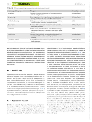 430 CHOUDHURY ET AL.
TABLE 2 Microencapsulation process, principle and nature of core material
Microencapsulation process Principle Nature of core material
Spray drying Formation of emulsion or dispersion and atomization of mixture
into the drying chamber
Solids and liquids
Spray cooling Dispersing of the core into a liquefied shell material and spraying it
through a heated nozzle into a controlled, cold environment
Solids and liquids
Fluidized bed coating Solid or powdered particles of core material are suspended in an
open stream of air and coated with molten polymer.
Solids
Coacervation Formation of three immiscible chemical, Deposition of coating,
Rigidization of coating
Solids and liquids
Coextrusion Involves passing an emulsion of core and wall material through a
high pressure die Mixture is extruded in a cold solvent bath as
pellets
Solids
Emulsification Formation of an emulsion of the core and the wall material and
stabilization of the emulsion by adding an emulsion
stabilizer.
Solids and liquids
Cyclodextrin Inclusion Hydrophobic interaction between the cyclodextrin surface and the
guest compounds.
Solids and liquids
wall material should be immiscible. Here, the core and the wall materi-
als are passed in such a way that the wall material surrounds the core
and they are passed through concentric nozzles, thus, forming droplets
containing the core surrounded bythe wall material. Thensolidification
is done either by cooling or using an appropriate gelling bath wherein
the droplets fall and solidify due to formation of complex. The encapsu-
lates formed using this method are relatively larger in size than formed
using any other method and also, this technology is useful with limited
wall materials.
4.6 Emulsification
Encapsulation using emulsification technique is done by dispersing
the core in an organic solvent, containing the wall material. The dis-
persion is then emulsified in the oil or water, to which emulsion sta-
bilizer is added. Encapsulation of the core occurs by formation of a
compact polymer layer around it, by evaporation of the organic sol-
vent. This is one of the frequently used techniques of encapsulation
as the procedures involved are very simple. This technique is widely
used for encapsulating enzymes and microorganisms. Song et al. (2013)
reported encapsulation of probiotics in alginate-chitosan using emul-
sification and demonstrated better resistance of the probiotics under
stimulated gastrointestinal conditions.
4.7 Cyclodextrin inclusion
Cyclodextrins are cyclic oligosaccharides, capable of forming inclu-
sion complexes with many organic compounds. Cyclodextrins have an
internal nonpolar cavity and hydroxyl groups on the surface. Forma-
tion of inclusion complexes of cylodextrins with the hydrophobic com-
pounds mainly takes place by the hydrophobic interaction between the
cyclodextrin surface and the guest compounds. However, other forces,
such as dipole-dipole interactions and van der walls forces, may also be
involved in the formation of the complexes (Rakmai et al., 2018). There
are several methods for obtaining inclusion complexes with cyclodex-
trin. Some of them are: (a) Coprecipitation method, which is used for
the nonwater-soluble substances. In this method, the compound to be
encapsulated is dissolved in organic solvents like benzene, chloroform,
diethyl ether, etc. and to this solution, cyclodextrin dissolved in water
is added in appropriate amount with proper agitation. The solution
is then cooled for obtaining the complex crystals. Finally, the crystals
are washed using an organic solvent and dried. (b) Freeze drying or
lyophilization: this method is mostly used for thermolabile compounds.
Appropriate amount of cyclodextrin and the compound of interest are
dissolved in water by proper stirring. The solution is then freeze dried
and the powder obtained is washed with an organic solvent and dried
under vacuum. (c) Spray drying: this method is used only for the ther-
mostable molecules. Cyclodextrin and the compound to be encapsu-
lated are dissolved in deionized water. And the solution is dried in a
spray dryer. In many food-related applications, cyclodextrins are used
for encapsulation of flavor compounds, as they provide better reten-
tion, protection, and enhance controlled release. Furuta et al. (2008)
explained in detail, the entrapment of food flavors in cyclodextrins,
using freeze drying and spray drying. Different modified cyclodex-
trins, namely 2-hydroxypropyl-β-cyclodextrin, randomly methylated β-
cyclodextrin and triacetyl β-cyclodextrin were used for the inclusion of
flavors, namely, d-limonene, allyl isothiocyanate, and l-menthol. Inclu-
sion of flavors in cyclodextrin was done by preparing solutions, which
were then spray dried or freeze dried. Depending on the solubility of
the cyclodextrin, different mediums were used for encapsulation.
Some of these techniques, along with their principles and type of
core material they are used for are represented in Table 2 and Fig-
ure 1 shows diagrammatic representation of different microencapsu-
lation techniques.
26438429,
2021,
4,
Downloaded
from
https://onlinelibrary.wiley.com/doi/10.1002/fft2.94
by
SRM
College
Of
Pharmacy,
Wiley
Online
Library
on
[16/04/2024].
See
the
Terms
and
Conditions
(https://onlinelibrary.wiley.com/terms-and-conditions)
on
Wiley
Online
Library
for
rules
of
use;
OA
articles
are
governed
by
the
applicable
Creative
Commons
License
 