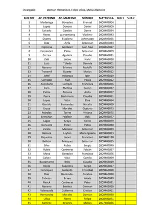 Encargado:        Damian Hernandez, Felipe Ulloa, Matías Ramirez

 BUS Nº2     AP. PATERNO   AP. MATERNO       NOMBRE        MATRICULA    SUB.1   SUB.2
    1          Madariaga      Gonzalez        Franzel      2008407004
    2             Lopez        Donoso          Daniel      2008407009
    3           Salcedo        Garrido         Dante       2008407034
    4             Reyes     Wartemberg        Vladimir     2008407043
    5            Osores       Escalona      Johnnatan      2008407055
    6              Diaz          Avila       Sebastian     2008407084
    7           Espinosa      Gonzalez       Juan Raul     2008465027
    8          Fernandez        Parra        Sebastian     2008466009
    9            Correa       Aguilera        Claudio      2008466011
   10              Zett         Lobos           Halyl      2008466028
   11              Lazo        Toledo         Daniela      2009406001
   12           Navarro        Briones        Rodolfo      2009406008
   13           Tranamil       Duarte          Matías      2009406012
   14             Jofré      Inostroza           Igor      2009406019
   15           Carrasco         Ruiz           Paula      2009406022
   16          Avendaño        Campos        Francisca     2009406036
   17              Caro        Medina          Evelyn      2009406037
   18             Palma        Almuna           Anita      2009406057
   19             Parra      Beckmann         Claudia      2009406061
   20             Lopez          Vidal          Eloa       2009406064
   21            Garrido     Fernandez        Natalia      2009406069
   22             Urzua       Morales         Gustavo      2009406073
   23           Morales         Torres        Viviana      2009406075
   24          Erenchun        Podlech          Iñaki      2009406077
   25             Lagos         Araya           Kevin      2009406079
   26           Gonzalez        Perez          Pablo       2009406080
   27            Varela       Mariscal       Sebastian     2009406089
   28            Barraza       Leyton      María Ignacia   2009406093
   29          Riquelme         Lopez        Francisco     2009406180
   30            Beltrán      Marquez        Sebastian     2009406815
   31              Silva        Rubio          Sergio      2009407049
   32             Rubio      Contreras         Fabian      2009407057
   33             Moya        Gonzalez       Francisco     2009407076
   34            Galvez          Vidal         Camilo      2009407099
   35         Bustamante         Brito        Claudio      2009465019
   36             Reyes       Saavedra         Sergio      2009465027
   37          Henriquez      Gallardo       Cristobal     2009465028
   38              Diaz      Benavides        Catalina     2009465038
   39           Cabezas         Bravo          Alexis      2009465049
   40             Reuck      Contreras          Peter      2009465051
   41           Navarro        Benitez        German       2009465050
   42         Valenzuela     Gutierrez        Cristian     2009465061
   43         Hernandez       Morales         Damian       2008406030
   44             Ulloa         Fierro         Felipe      2008406071
   45           Ramirez        Briones         Matías      2007406036
 