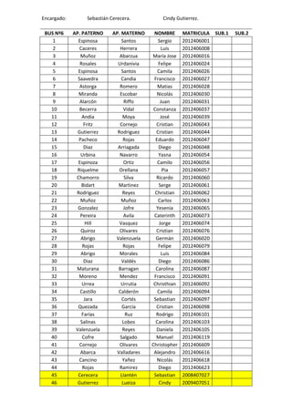 Encargado:        Sebastián Cerecera.           Cindy Gutierrez.

 BUS Nº6     AP. PATERNO     AP. MATERNO     NOMBRE       MATRICULA    SUB.1   SUB.2
    1          Espinosa          Santos        Sergio     2012406001
    2           Caceres         Herrera          Luis     2012406008
    3           Muñoz           Abarzua     María Jose    2012406016
    4           Rosales        Urdanivia       Felipe     2012406024
    5          Espinosa          Santos        Camila     2012406026
    6          Saavedra          Candia      Francisco    2012406027
    7           Astorga         Romero         Matias     2012406028
    8          Miranda          Escobar        Nicolás    2012406030
    9           Alarcón           Riffo          Juan     2012406031
   10           Becerra           Vidal      Constanza    2012406037
   11            Andia           Moya            José     2012406039
   12             Fritz         Cornejo       Cristian    2012406043
   13          Gutierrez       Rodriguez      Cristian    2012406044
   14          Pacheco            Rojas       Eduardo     2012406047
   15             Diaz         Arriagada        Diego     2012406048
   16           Urbina          Navarro         Yasna     2012406054
   17          Espinoza           Ortiz        Camilo     2012406056
   18          Riquelme         Orellana          Pia     2012406057
   19         Chamorro            Silva       Ricardo     2012406060
   20            Bidart        Martinez         Serge     2012406061
   21         Rodriguez          Reyes        Christian   2012406062
   22           Muñoz            Muñoz         Carlos     2012406063
   23          Gonzalez           Jofre       Yesenia     2012406065
   24           Pereira           Avila      Caterinth    2012406073
   25             Hill          Vasquez         Jorge     2012406074
   26            Quiroz         Olivares      Cristian    2012406076
   27            Abrigo       Valenzuela      Germán      2012406020
   28            Rojas            Rojas        Felipe     2012406079
   29            Abrigo         Morales          Luis     2012406084
   30             Diaz           Valdés         Diego     2012406086
   31         Maturana         Barragan       Carolina    2012406087
   32           Moreno          Mendez       Francisco    2012406091
   33            Urrea           Urrutia     Christhian   2012406092
   34           Castillo       Calderón        Camila     2012406094
   35             Jara           Cortés      Sebastian    2012406097
   36          Quezada           García       Cristian    2012406098
   37            Farías            Ruz        Rodrigo     2012406101
   38           Salinas          Lobos        Carolina    2012406103
   39         Valenzuela         Reyes         Daniela    2012406105
   40            Cofre          Salgado       Manuel      2012406119
   41           Cornejo         Olivares    Christopher   2012406609
   42           Abarca         Valladares    Alejandro    2012406616
   43           Cancino          Yañez         Nicolás    2012406618
   44            Rojas          Ramirez         Diego     2012406623
   45          Cerecera         Llantén      Sebastian    2008407027
   46          Gutierrez         Lueiza         Cindy     2009407051
 