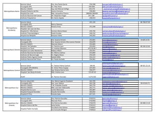 Servicio Salud                      Dra. Ana Paola García                        256,598     ana.garcia@redsalud.gov.cl
                    Encargado APS                       EU. Pilar Pinto                             256.606      pilar.pinto@redsalud.gov.cl
                    Monitor SIGGES                      Ing. José Manuel Zúñiga                     256.576        josemanuel.zuniga@redsalud.gov.cl
Metropolitano Norte Hospital Roberto del Río            Jessica Carnona                              258,083     jessica.carmona@redsalud.gov.cl
                    Hospital San José                   Mat. Jacqueline Pizarro                  280048-280499   jacqueline.pizarro@redsalud.gov.cl
                    Instituto Nacional del Cáncer       AP. Alejandra Pulgar                       257.108       apulgar@incancer.cl
                    Instituto Psiquiatrico              EU. Karen Zapata                             258,914     kzapata@psiquiatrico.cl

                       Servicio Salud                                                               241,120                                              08-768.07.00
                       Encargado APS                    Nancy Dawson
                       Monitor SIGGES                   Roxana Arias                                241,048      maria.arias@redsalud.gov.cl
   Metropolitano       Hospital San Juan de Dios
    Occidente          Hospital Dr. Félix Bulnes        Carmen Gloria Alvear                        244,740      carmen.alvear@redsalud.gov.cl
                       Instituto Traumatológico         Paola Escobar                               246,232      paola.escobar@intraumatologico.cl
                       Hospital de Melipilla            Rossana Yañez                               245,602      rossana.yañez@redsalud.gov.cl

                      Servicio Salud                    Dra. Susana Introini                        253,001      sintroini@saludoriente.cl               8-429.14.55
                      Encargado APS                     Dra. Susana Introini /Dra Leonor Román      252,879      lromas@saludoriente.cl
                      Monitor SIGGES                    Marcela Zolezzi                             252,809      mzolezzi@saludoriente.cl
                      Hospital Del Salvador             EU. Patricia Lyon                           253,693      plyon@hsalvador.cl                      08-500.32.83
                      Hospital Luis Tisné               EU. Andrea Salomón                         472.56.99 *   asalomon@hsoriente.cl
Metropolitano Oriente Hospital Luis Calvo Mackenna      Rebeca Alfaro                               255,931      estadistica@calvomackenna.cl
                      Instituto Nacional de Geriatría   EU. Mónica Salinas                          253,894      msalinasi@hsalvador.cl
                      Instituto de Neurocirugía         EU. Regina Bravo                            254,629      regina.bravodiaz@gmail.com
                      Instituto Pedro Aguirre Cerda     Natalia Milla                               254,412      natalia.milla@redsalud.gov.cl
                      Instituto Nacional del Tórax      EU. Paola Hurtado                           254,961      phurtado@torax.cl

                                                                                                                 tatianapalma2@gmail.com /
                      Servicio Salud                    Ps. Tatiana Palma Cachich                    246.96      tatiana.palma@redsalud.gov.cl           08-921.22.10
                      Encargado APS (REDES)             Dr. Víctor Pérez Copaja                     247,043      victor.perez@redsalud.gov.cl
Metropolitano Central Monitor SIGGES                    Ing. Ximena Garcia Soto                     246,977      ximena.garcia@redsalud.gov.cl
                      Hospital San Borja Arriarán       Mat. Andrea Lara                           574.87.65     andrea.lara@redsalud.gov.cl
                                                                                                                 patricio.gonzalez@redsalud.gov.cl /
                       HUAP                             Dr. Patricio Gonzáez                       4,373,502     pagonval@yahoo.com

                       Servicio Salud GES               Dra. María Eugenia Chadwick                 263,709      mariaeugenia.chadwick@redsalud.gov.cl
                       Encargado APS                    Nut. Juan Ilabaca                           263,728      juan.ilabaca@redsalud.gov.cl            09-01543.71
                       Monitor SIGGES                   T.M. Práxedes Duarte                        263,770      praxedes.duarte@redsalud.gov.cl
  Metropolitano Sur    Monitor SIGGES                   Mat. Luis Ivan Valenzuela                   263,771      luisivan.valenzuela@redsalud.gov.cl
                       Hospital Barros Luco             Loreto Maturana                             263,087      loreto.maturana@redsalud.gov.cl
                       Hospital Exequiel González       Claudia Hermosilla                          265,832      claudia.hermosilla@redsalud.gov.cl
                       Hospital El Pino                 Pamela Salas                                267.525      pamela.salas@redsalud.gov.cl


                       Servicio Salud                   Dra. Patricia González                      5762521      pgonzalez@ssmso.cl
                       Encargado APS                    Marcela Pinto                               5762482      mpinto@ssmso.cl
  Metropolitano Sur    Monitor SIGGES                   Dra Patricia González                       5762470      pgonzalez@ssmso.cl                      06-848.13.32
      Oriente          Hospital Sótero del Río          Katia Nuñez                                 5762337      knunez@ssmso.cl
                                                        Dra María Inés Gómez                        5760607      migomez@hurtadohosp.cl
                       Hospital Padre Hurtado
                                                        Sra Consuelo Bengoa                         5760622      cbengoa@hurtadohosp.cl
 