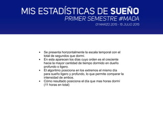 • Se presenta horizontalmente la escala temporal con el 
total de segundos que dormí. 
• En esta aparecen los días cuyo orden es el creciente 
hacia la mayor cantidad de tiempo dormido en dueño 
profundo o ligero. 
• El algoritmo posiciona en los extremos el mismo día 
para sueño ligero y profundo, lo que permite comparar la 
intensidad de ambos. 
• Cómo resultado posiciona el día que mas horas dormí 
(11 horas en total) 
 