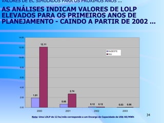 Nota : Uma LOLP de 12 hs/mês corresponde a um Encargo de Capacidade de US$ 40/MWh VALORES DE EC SIMULADOS PARA OS PRÓXIMOS ANOS ... AS ANÁLISES INDICAM VALORES DE LOLP  ELEVADOS PARA OS PRIMEIROS ANOS DE  PLANEJAMENTO - CAINDO A PARTIR DE 2002 ...   
