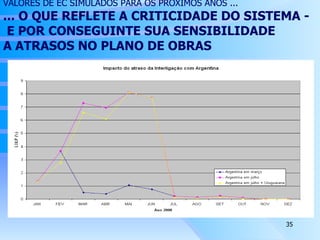 VALORES DE EC SIMULADOS PARA OS PRÓXIMOS ANOS ... ...  O QUE REFLETE A CRITICIDADE DO SISTEMA -  E POR CONSEGUINTE SUA SENSIBILIDADE  A ATRASOS NO PLANO DE OBRAS 