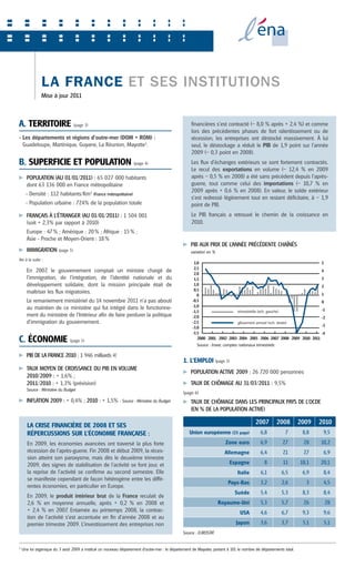 L A FrANcE Et sEs iNstitutioNs
                Mise à jour 2011



a. TERRITOIRE (page 3)                                                                             financières s’est contracté (– 8,0 % après + 2,4 %) et comme
                                                                                                   lors des précédentes phases de fort ralentissement ou de
- Les départements et régions d’outre-mer (DOM + ROM) :                                            récession, les entreprises ont déstocké massivement. à lui
  Guadeloupe, Martinique, Guyane, La Réunion, Mayotte1.                                            seul, le déstockage a réduit le PIB de 1,9 point sur l’année
                                                                                                   2009 (– 0,3 point en 2008).
B. SUPERFICIE ET POPULaTION (page 4)                                                               Les flux d’échanges extérieurs se sont fortement contractés.
                                                                                                   Le recul des exportations en volume (– 12,4 % en 2009
      POPULATION (AU 01/01/2011) : 65 027 000 habitants                                            après – 0,5 % en 2008) a été sans précédent depuis l’après-
      dont 63 136 000 en France métropolitaine                                                     guerre, tout comme celui des importations (– 10,7 % en
                                                                                                   2009 après + 0,6 % en 2008). En valeur, le solde extérieur
      - Densité : 112 habitants/Km2 (France métropolitaine)
                                                                                                   s’est redressé légèrement tout en restant déficitaire, à – 1,9
      - Population urbaine : 77,4% de la population totale                                         point de PIB.
      FRANçAIS à L’ÉTRANGER (AU 01/01/2011) : 1 504 001                                            Le PIB français a retrouvé le chemin de la croissance en
      (soit + 2,3% par rapport à 2010)                                                             2010.
      Europe : 47 % ; Amérique : 20 % ; Afrique : 15 % ;
      Asie - Proche et Moyen-Orient : 18 %
                                                                                                   PIB AUx PRIx DE L’ANNÉE PRÉCÉDENTE ChAîNÉS
      IMMIGRATION       (page 5)                                                                   variation en %
lire à la suite :
                                                                                                     3,0                                                                5
                                                                                                     2,5
      En 2007, le gouvernement comptait un ministre chargé de                                        2,0
                                                                                                                                                                        4
      l’immigration, de l’intégration, de l’identité nationale et du                                 1,5                                                                3
      développement solidaire, dont la mission principale était de                                   1,0                                                                2
                                                                                                     0,5
      maîtriser les flux migratoires.                                                                                                                                   1
                                                                                                       0
      Le remaniement ministériel du 14 novembre 2011 n’a pas abouti                                 -0,5                                                                0
                                                                                                    -1,0
      au maintien de ce ministère qui fut intégré dans le fonctionne-                                                                                                   -1
                                                                                                    -1,5                  trimestrielle (ech. gauche)
      ment du ministère de l’Intérieur afin de faire perdurer la politique                          -2,0                                                                -2
      d’immigration du gouvernement.                                                                -2,5                  glissement annuel (ech. droite)
                                                                                                                                                                        -3
                                                                                                    -3,0
                                                                                                    -3,5                                                                -4
C. ÉCONOMIE (page 5)                                                                                   2000 2001 2002 2003 2004 2005 2006 2007 2008 2009 2010 2011
                                                                                                      Source : Insee, comptes nationaux trimestriels

      PIB DE LA FRANCE 2010 : 1 946 milliards €
                                                                                               1. L’EMPLOI (page 5)
      TAUx MOyEN DE CROISSANCE DU PIB EN vOLUME
                                                                                                   POPULATION ACTIvE 2009 : 26 720 000 personnes
      2010/2009 : + 1,6% ;
      2011/2010 : + 1,3% (prévision)                                                               TAUx DE ChôMAGE AU 31/03/2011 : 9,5%
      Source : Ministère du Budget
                                                                                               (page 6)
      INFLATION 2009 : + 0,4% ; 2010 : + 1,5% - Source : Ministère du Budget                       TAUx DE ChôMAGE DANS LES PRINCIPAUx PAyS DE L’OCDE
                                                                                                   (EN % DE LA POPULATION ACTIvE)

                                                                                                                                        2007           2008      2009   2010
       La CRISE FINaNCIÈRE DE 2008 ET SES
       RÉPERCUSSIONS SUR L’ÉCONOMIE FRaNÇaISE :                                                   Union européenne (25 pays)               6,8           7        8,8    9,5

       En 2009, les économies avancées ont traversé la plus forte                                                      Zone euro           6,9          7,7       7,8   10,2
       récession de l’après-guerre. Fin 2008 et début 2009, la réces-                                                 allemagne            6,4          7,1       7,7    6,9
       sion atteint son paroxysme, mais dès le deuxième trimestre
       2009, des signes de stabilisation de l’activité se font jour, et                                                  Espagne              8         11       18,1   20,1
       la reprise de l’activité se confirme au second semestre. Elle                                                          Italie       6,1          6,5       6,9    8,4
       se manifeste cependant de façon hétérogène entre les diffé-
                                                                                                                        Pays-Bas           3,2          2,6        3     4,5
       rentes économies, en particulier en Europe.
                                                                                                                            Suède          5,4          5,3       8,3    8,4
       En 2009, le produit intérieur brut de la France reculait de
       2,6 % en moyenne annuelle, après + 0,2 % en 2008 et                                                          Royaume-Uni            5,3          5,7       7,6       7,8
       + 2,4 % en 2007. Entamée au printemps 2008, la contrac-                                                                 USa         4,6          6,7       9,3    9,6
       tion de l’activité s’est accentuée en fin d’année 2008 et au
       premier trimestre 2009. L’investissement des entreprises non                                                          Japon         3,6          3,7       5,1    5,1
                                                                                               Source : EUROSTAT


1
    Une loi organique du 3 août 2009 a institué un nouveau département d’outre-mer : le département de Mayotte, portant à 101 le nombre de départements total.
 