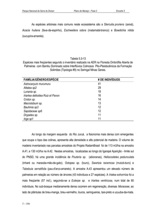 Parque Nacional da Serra do Divisor          Plano de Manejo – Fase 2               Encarte 5




          As espécies arbóreas mais comuns neste ecossistema são a Sterculia pruriens (axixá),
Acacia huilana (fava-de-espinho), Eschweilera odora (matamatá-branco) e Bowdichia nitida
(sucupira-amarela).




                                        Tabela 5.3-13
Espécies mais freqüentes segundo o inventário realizado na AER na Floresta Ombrófila Aberta de
 Palmeiras com Bambu Dominado sobre Interflúvios Colinosos Plio-Pleistocênicos da Formação
                       Solimões (Tipologia #9) no Seringal Minas Gerais.


 FAMÍLIA/GÊNERO/ESPÉCIE                                                 # DE INDIVÍDUOS
 Astrocaryum murumuru                                                   41
 Attalea sp2                                                            29
 Lunania sp.                                                            18
 Iriartea deltoidea Ruiz et Pavon                                       16
 Croton sp.                                                             14
 Macrolobium sp.                                                        13
 Bauhinia sp3                                                           12
 Sapotaceae sp6                                                         12
 Drypetes sp.                                                           11
 Inga sp1                                                               11



          Ao longo da margem esquerda do Rio Juruá, a fisionomia mais densa com emergentes
que ocupa o topo das colinas, apresenta alta densidade e alto potencial de madeira. O volume de
madeira inventariado nas parcelas amostrais do Projeto RadamBrasil foi de 113 m3/ha na amostra
A.41, e 130 m3/ha na A.42. Nestas amostras, localizadas ao longo do Igarapé Aparição - limite sul
do PNSD, há uma grande incidência de Pouteria sp. (abioranas), Heliscosteles pedunculata
(inharé ou maracéa-mão-de-gato), Octopea sp. (louro), Swartzia racemosa (mututi-duro) e
Tabebuia serratifolia (pau-d'arco-amarelo). A amostra A.43 apresentou um elevado número de
palmeiras em relação ao número de árvores (43 indivíduos e 27 espécies). A Iriatea exhorrriza foi a
mais freqüente (57 ind.), seguindo-se a Euterpe sp. e Iriartea ventricosa, num total de 80
indivíduos. No sub-bosque medianamente denso ocorrem em regeneração, diversas Moraceae, ao
lado de plântulas de breu-manga, breu-vermelho, louros, seringueiras, taxi-preto e ucuuba-da-mata.


5 - 106
 