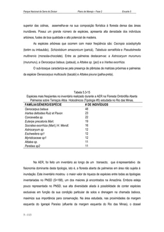 Parque Nacional da Serra do Divisor           Plano de Manejo – Fase 2              Encarte 5




superior das colinas, assemelha-se na sua composição florística à floresta densa das áreas
inundáveis. Possui um grande número de espécies, apresenta alta densidade dos indivíduos
arbóreos, fustes de boa qualidade e alto potencial de madeira.
          As espécies arbóreas que ocorrem com maior freqüência são: Cecropia sciadophylla
(torém ou imbaubão), Schizolobium amazonicum (paricá), Tabebuia serratifolia e Pseudolmedia
multinervis (moracéa-chocolate). Entre as palmeiras destacam-se: a Astrocaryum murumuru
(murumuru), a Oenocarpus bataua, (patauá), a Attalea sp. (jaci) e a Iriartea exorrhiza.
          O sub-bosque caracteriza-se pela presença de plântulas de matrizes próximas e palmeiras
da espécie Oenaocarpus multicaulis (bacabi) e Attalea pixuna (palha-preta).




                                           Tabela 5.3-15
   Espécies mais freqüentes no inventário realizado durante a AER na Floresta Ombrófila Aberta
       Palmeiras sobre Terraços Altos Holocênicos (Tipologia #5) estudada no Rio das Minas.
 FAMÍLIA/GÊNERO/ESPÉCIE                             # DE INDIVÍDUOS
 Oenocarpus bataua                                  48
 Iriartea deltoidea Ruiz et Pavon                   23
 Conceveiba sp.                                     22
 Euterpe precatoria Mart.                           19
 Socratea exorrhiza (Mart.) H. Wendl.               16
 Astrocaryum sp.                                    12
 Eschweilera sp1                                    12
 Myristicaceae sp1                                  12
 Attalea sp.                                        11
 Perebea sp2                                        11



          Na AER, foi feito um inventário ao longo de um transecto, que é representativo da
fisionomia dominante desta tipologia, isto é, a floresta aberta de palmeiras em área não sujeita á
inundação. Este inventário mostrou o maior valor de riqueza de espécies entre todas as tipologias
inventariadas no PNSD (S=188), um dos maiores já encontrados na Amazônia. Embora esteja
pouco representada no PNSD, sua alta diversidade aliada à possibilidade de conter espécies
exclusivas em função da sua condição particular de solos e drenagem na chamada baboca,
maximiza sua importância para conservação. Na área estudada, nas proximidades da margem
esquerda do Igarapé Paraíso (afluente da margem esquerda do Rio das Minas), o dossel


5 - 113
 