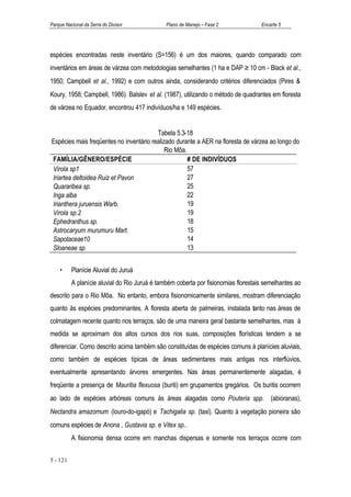 Parque Nacional da Serra do Divisor            Plano de Manejo – Fase 2             Encarte 5




espécies encontradas neste inventário (S=156) é um dos maiores, quando comparado com
inventários em áreas de várzea com metodologias semelhantes (1 ha e DAP ≥ 10 cm - Black et al.,
1950; Campbell et al., 1992) e com outros ainda, considerando critérios diferenciados (Pires &
Koury, 1958; Campbell, 1986). Balslev et al. (1987), utilizando o método de quadrantes em floresta
de várzea no Equador, encontrou 417 indivíduos/ha e 149 espécies.


                                         Tabela 5.3-18
Espécies mais freqüentes no inventário realizado durante a AER na floresta de várzea ao longo do
                                             Rio Môa.
FAMÍLIA/GÊNERO/ESPÉCIE                                # DE INDIVÍDUOS
Virola sp1                                            57
Iriartea deltoidea Ruiz et Pavon                      27
Quararibea sp.                                        25
Inga alba                                             22
Irianthera juruensis Warb.                            19
Virola sp.2                                           19
Ephedranthus sp.                                      18
Astrocaryum murumuru Mart.                            15
Sapotaceae10                                          14
Sloaneae sp.                                          13


    •     Planície Aluvial do Juruá
          A planície aluvial do Rio Juruá é também coberta por fisionomias florestais semelhantes ao
descrito para o Rio Môa. No entanto, embora fisionomicamente similares, mostram diferenciação
quanto às espécies predominantes. A floresta aberta de palmeiras, instalada tanto nas áreas de
colmatagem recente quanto nos terraços, são de uma maneira geral bastante semelhantes, mas à
medida se aproximam dos altos cursos dos rios suas, composições florísticas tendem a se
diferenciar. Como descrito acima também são constituídas de espécies comuns à planícies aluviais,
como também de espécies típicas de áreas sedimentares mais antigas nos interflúvios,
eventualmente apresentando árvores emergentes. Nas áreas permanentemente alagadas, é
freqüente a presença de Mauritia flexuosa (buriti) em grupamentos gregários. Os buritis ocorrem
ao lado de espécies arbóreas comuns às áreas alagadas como Pouteria spp. (abioranas),
Nectandra amazomum (louro-do-igapó) e Tachigalia sp. (taxi). Quanto à vegetação pioneira são
comuns espécies de Anona , Gustavia sp. e Vitex sp..
          A fisionomia densa ocorre em manchas dispersas e somente nos terraços ocorre com


5 - 121
 