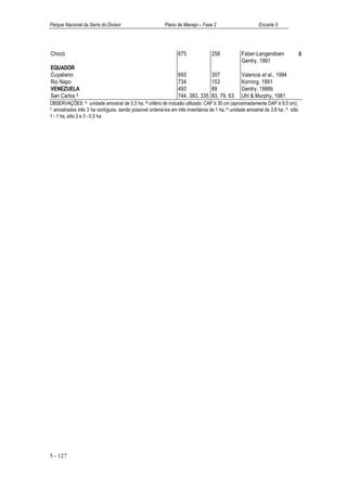 Parque Nacional da Serra do Divisor                       Plano de Manejo – Fase 2                        Encarte 5




Chocó                                                            675              258             Faber-Langendoen                &
                                                                                                  Gentry, 1991
EQUADOR
Cuyabeno                                                         693              307             Valencia et al., 1994
Rio Napo                                                         734              153             Korning, 1991
VENEZUELA                                                        493              89              Gentry, 1988b
San Carlos E                                                     744, 383, 335    83, 79, 63      Uhl & Murphy, 1981
OBSERVAÇÕES: A unidade amostral de 0,5 ha; B critério de inclusão utilizado: CAP ≥ 30 cm (aproximadamente DAP ≥ 9.5 cm);
C amostrados três 3 ha contíguos, sendo possível ordená-los em três inventários de 1 ha; D unidade amostral de 3.8 ha ; E sítio

1 - 1 ha, sitio 2 e 3 - 0,5 ha




5 - 127
 