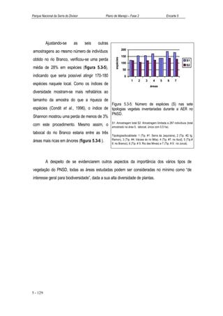 Parque Nacional da Serra do Divisor              Plano de Manejo – Fase 2                             Encarte 5




          Ajustando-se         as     seis   outras
                                                                    200
amostragens ao mesmo número de indivíduos
                                                                    150
obtido no rio Branco, verificou-se uma perda




                                                         espécies
                                                                                                                        S1
                                                                    100
                                                                                                                        S2
média de 28% em espécies (figura 5.3-5),                            50

indicando que seria possível atingir 170-180                         0
                                                                          1   2     3     4      5     6      7
espécies naquele local. Como os índices de                                              áreas
diversidade mostram-se mais refratários ao
tamanho da amostra do que a riqueza de
                                                      Figura 5.3-5: Número de espécies (S) nas sete
espécies (Condit et al., 1996), o índice de tipologias vegetais inventariadas durante a AER no
                                                      PNSD.
Shannon mostrou uma perda de menos de 3%
                                                      S1: Amostragem total S2: Amostragem limitada a 287 indivíduos (total
com este procedimento. Mesmo assim, o                 amostrado na área 5, tabocal, única com 0,5 ha).

tabocal do rio Branco estaria entre as três
                                                      Tiipologias/localidade: 1 (Tip. #1: Serra da Jaquirana), 2 (Tip. #2: Ig.
                                                      Ramon), 3 (Tip. #4: Várzea do rio Môa), 4 (Tip. #7: rio Azul), 5 (Tip.#
áreas mais ricas em árvores (figura 5.3-6 ).
                                                      8: rio Branco), 6 (Tip. # 5: Rio das Minas) e 7 (Tip. # 9 : rio Juruá).




          A despeito de se evidenciarem outros aspectos da importância dos vários tipos de
vegetação do PNSD, todas as áreas estudadas podem ser consideradas no mínimo como “de
interesse geral para biodiversidade”, dada a sua alta diversidade de plantas.




5 - 129
 