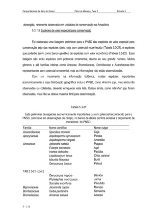 Parque Nacional da Serra do Divisor             Plano de Manejo – Fase 2                  Encarte 5




abrangida, raramente observada em unidades de conservação na Amazônia
          5.3.1.5 Espécies de valor especial para conservação


          Foi elaborada uma listagem preliminar para o PNSD das espécies de valor especial para
conservação seja das espécies úteis, seja com potencial reconhecido (Tabela 5.3-21), e espécies
que poderão servir como banco genético de espécies com valor econômico (Tabela 5.3-22). Essa
listagem não inclui espécies com potencial ornamental, devido ao seu grande número. Muitos
gêneros e até famílias inteiras como Araceae, Bromeliaceae, Orchidaceae e Acanthaceae têm
representantes com potencial ornamental, mas as informações não estão sistematizadas.
          Com      um     incremento   na   informação    botânica,        muitas   espécies   importantes
economicamente e cuja distribuição geográfica inclui o PNSD, como Arachis spp., mas ainda não
observadas ou coletadas, deverão enriquecer esta lista. Outras ainda, como Manihot spp. foram
observadas, mas não se obteve material fértil para determinação.



                                             Tabela 5.3-21

 Lista preliminar de espécies economicamente importantes ou com potencial reconhecido para o
PNSD, com base em observações de campo, no banco de dados da flora acreana e depoimento de
                                    moradores do PNSD.
Família                     Nome científico                         Nome vulgar
Anacardiaceae               Spondias mombin                         Cajá
Apocynaceae                 Aspidosperma spruceanum                 Peroba
                            Aspidosperma vargasii                   Amarelão
Arecaceae                   Aphandra natalia                        Piaçava
                            Euterpe precatoria                      Açai
                            Iriartea deltoidea                      Paxiúba
                            Lepidocaryum tenue                      Chila, caranaí
                            Mauritia flexuosa                       Buriti
                            Oenocarpus bataua                       Patauá

TAB.5.3-21 (cont.)
                            Oenocarpus mapora                       Bacaba
                            Phytelephas macrocarpa                  Jarina
                            Socratea exorrhyza                      Paxiubão
Bignoniaceae                Jacaranda copaia                        Marupá
Bombacaceae                 Ceiba pentandra                         Samaúma
Bromeliaceae                Annanas sativus                         Abacaxi


5 - 131
 