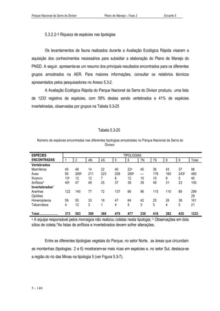 Parque Nacional da Serra do Divisor                Plano de Manejo – Fase 2               Encarte 5




             5.3.2.2-1 Riqueza de espécies nas tipologias


             Os levantamentos de fauna realizados durante a Avaliação Ecológica Rápida visaram a
aquisição dos conhecimentos necessários para subsidiar a elaboração do Plano de Manejo do
PNSD. A seguir, apresenta-se um resumo dos principais resultados encontrados para os diferentes
grupos amostrados na AER. Para maiores informações, consultar os relatórios técnicos
apresentados pelos pesquisadores no Anexo 5.3-2.
             A Avaliação Ecológica Rápida do Parque Nacional da Serra do Divisor produziu uma lista
de 1233 registros de espécies, com 59% destas sendo vertebrados e 41% de espécies
invertebradas, observadas por grupos na Tabela 5.3-25




                                                Tabela 5.3-25

     Número de espécies encontradas nas diferentes tipologias amostradas no Parque Nacional da Serra do
                                                  Divisor.

ESPÉCIES                                                        TIPOLOGIAS
ENCONTRADAS                  1     2      4N     4S       5        6      7N        7S     8          9      Total
Vertebrados
Mamíferos                    45    48     14     22       40        22a       40    36     43         37     98
Aves                         90    269b   211    223      208       269b      ---   176    160        243b   485
Répteis                      13b   12     12     7        6         12        10    10     8          5      40
Anfíbios*                    40b   47     49     25       37        39        39    49     31         23     100
Invertebrados*
Aranhas                      122   140    77     72       137       66        96    115    110        89     299
Opiliões                                                                                                     29
Himenópteros                 59    55     33     18       47        64        42    25     26         38     161
Tabanídeos                   4     12     3      1        4         5         3     5      4          0      21

Total.....................   373   583    399    368      479       477       230   416    382        435    1233
a A equipe responsável pelos morcegos não realizou coletas nesta tipologia; Observações em dois
                                                                                    b

sítios de coleta;*As listas de anfíbios e invertebrados devem sofrer alterações.


             Entre as diferentes tipologias vegetais do Parque, no setor Norte, as áreas que circundam
as montanhas (tipologias 2 e 6) mostraram-se mais ricas em espécies e, no setor Sul, destaca-se
a região do rio das Minas na tipologia 5 (ver Figura 5.3-7).




5 - 140
 