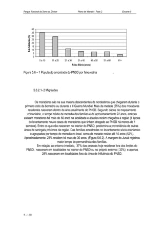 Parque Nacional da Serra do Divisor                                Plano de Manejo – Fase 2                       Encarte 5




                          40
                          35
                          30
    # de habitantes (%)



                          25
                          20
                          15
                          10
                           5
                           0
                               0 a 10     11 a 20   21 a 30        31 a 40          41 a 50   51 a 60       61+
                                                              Faixa Etária (anos)


Figura 5.6 – 1 População amostrada do PNSD por faixa etária                                             .




                           5.6.2.1- 2 Migrações


          Os moradores são na sua maioria descendentes de nordestinos que chegaram durante o
 primeiro ciclo da borracha ou durante a II Guerra Mundial. Mais da metade (55%) dos moradores
    residentes nasceram dentro da área atualmente do PNSD. Segundo dados do mapeamento
   comunitário, o tempo médio de moradia das famílias é de aproximadamente 22 anos, embora
existam moradores há mais de 80 anos na localidade e aqueles recém chegados à região (à época
     do levantamento houve casos de moradores que tinham chegado ao PNSD há menos de 1
  semana). Entre os que não nasceram no interior do PNSD, predomina a proveniência de outras
áreas de seringais próximos da região. Das famílias amostradas no levantamento sócio-econômico
      e agrupadas por tempo de moradia no local, cerca da metade reside até 10 anos (52%).
Aproximadamente, 23% residem há mais de 30 anos (Figura 5.6-2). A margem do Juruá registrou
                             maior tempo de permanência das famílias.
            Em relação ao entorno imediato, 37% das pessoas hoje residente fora dos limites do
  PNSD, nasceram em localidades no interior do PNSD ou no próprio entorno ( 33%) e apenas
                28% nasceram em localidades fora da Área de Influência do PNSD.




5 - 160
 