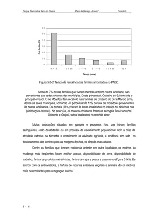 Parque Nacional da Serra do Divisor                         Plano de Manejo – Fase 2             Encarte 5




                                    60


                                    50


                                    40
                # de famílias (%)

                                    30


                                    20


                                    10


                                     0

                                         0 a 10   11 a 20      21 a 30       31 a 40   41 a 50       51 +


                                                                    Tempo (anos)


                          Figura 5.6–2 Tempo de residência das famílias amostradas no PNSD.


              Cerca de 7% destas famílias que tiveram moradia anterior noutra localidade são
  provenientes das sedes urbanas dos municípios. Deste percentual, Cruzeiro do Sul tem sido o
  principal emissor. O rio Môa/Azul tem recebido mais famílias de Cruzeiro do Sul e Mâncio Lima,
 dentre as sedes municipais, somando um percentual de 12% do total de moradores provenientes
 de outras localidades. Os demais (88%) vieram de áreas localizadas no interior dos referidos rios
   (colocações centrais). No setor Sul, os maiores emissores foram os seringais Belo Horizonte,
                       Ocidente e Grajaú, todos localizados no referido setor.


          Muitas colocações situadas em igarapés e pequenos rios, que tinham famílias
seringueiras, estão desabitadas ou em processo de esvaziamento populacional. Com a crise da
atividade extrativa da borracha e crescimento da atividade agrícola, a tendência tem sido os
deslocamentos dos centros para as margens dos rios, na direção mais abaixo.
          Dentre as famílias que tiveram residência anterior em outra localidade, os motivos da
mudança mais freqüentes foram melhor acesso, disponibilidade de terra, disponibilidade de
trabalho, fartura de produtos extrativistas, fartura de caça e pesca e casamento (Figura 5.6-3). De
acordo com os entrevistados, a fartura de recursos extrativos vegetais e animais são os motivos
mais determinantes para a migração interna.




5 - 161
 